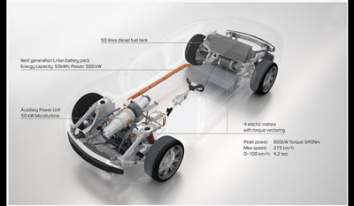 Pininfarina Cambiano Range Extended Electric Concept 2012 11